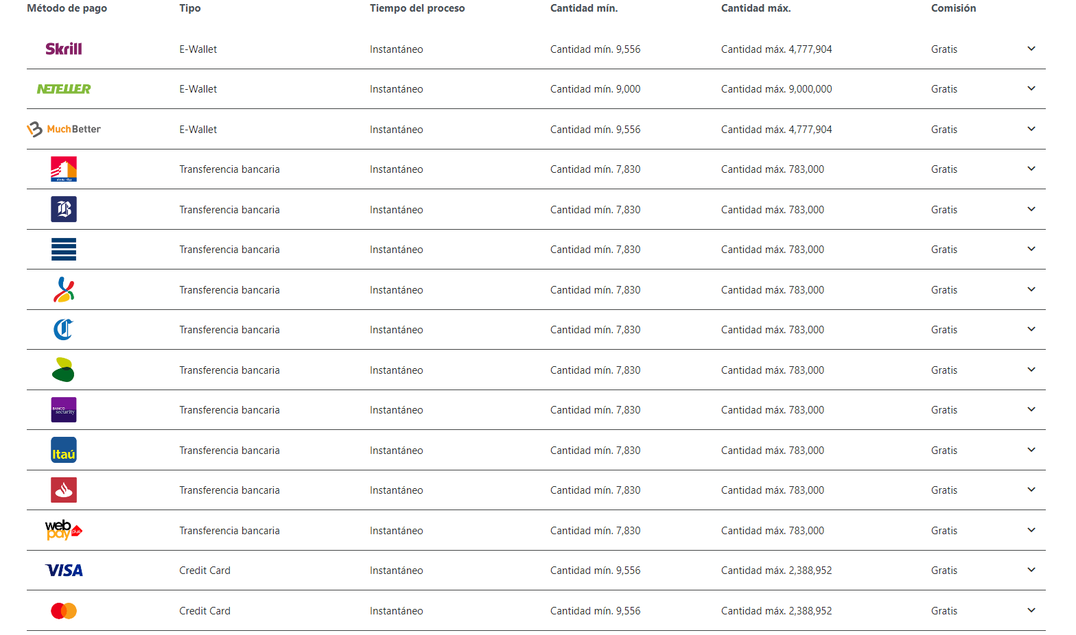 Métodos de pago de Betobet casino