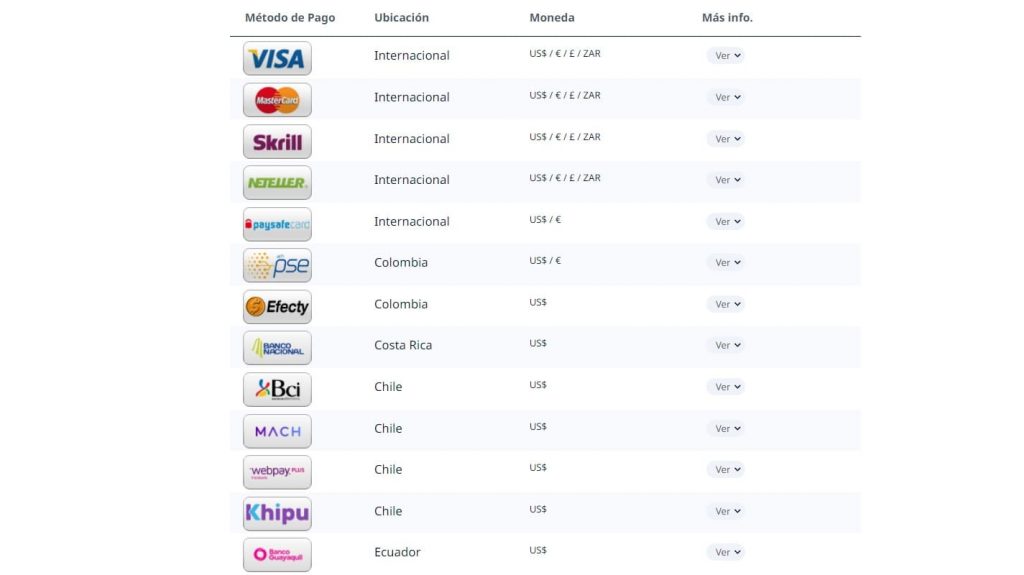 Metodos de pago en The Lotter